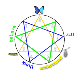 avtar